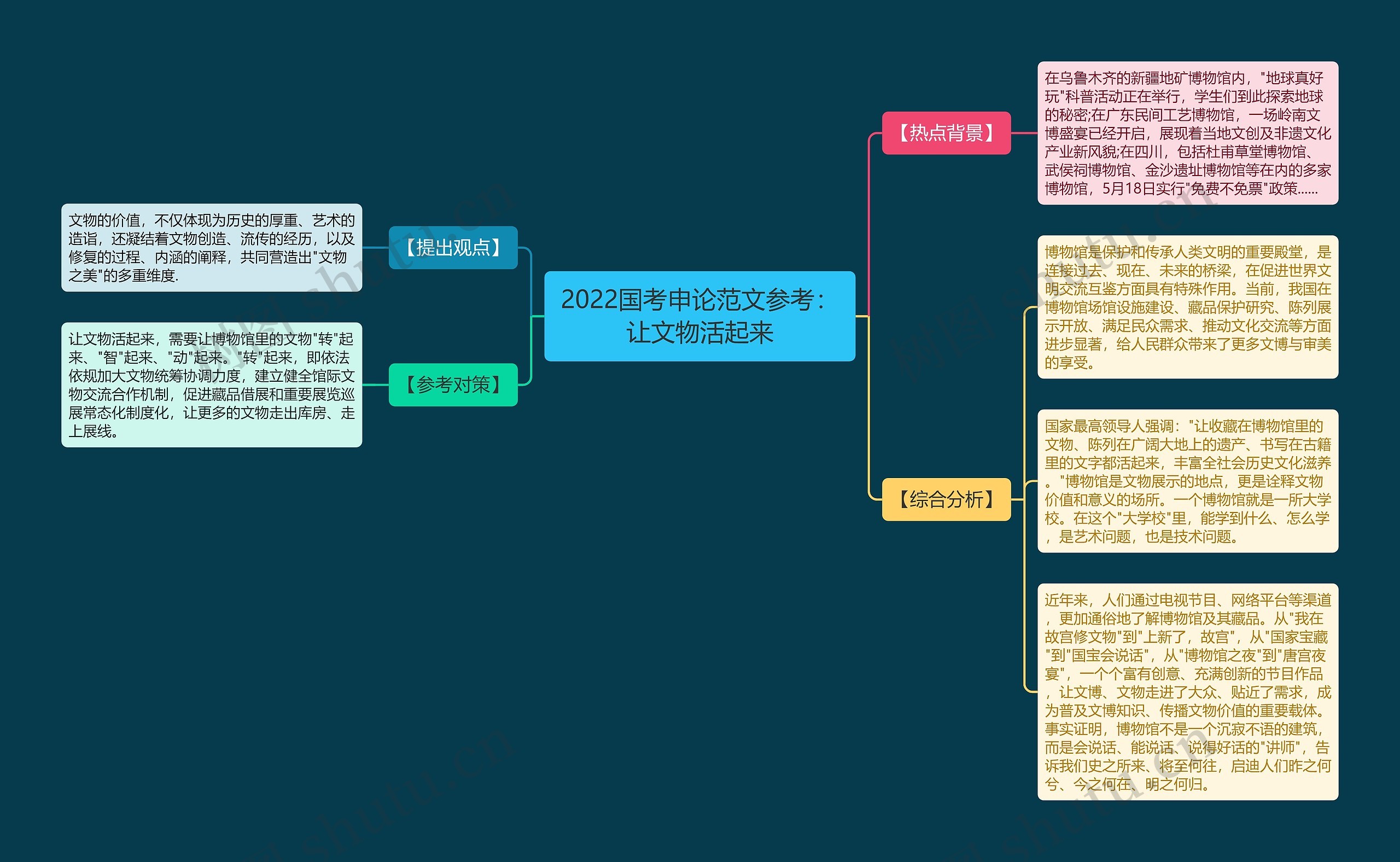 2022国考申论范文参考：让文物活起来