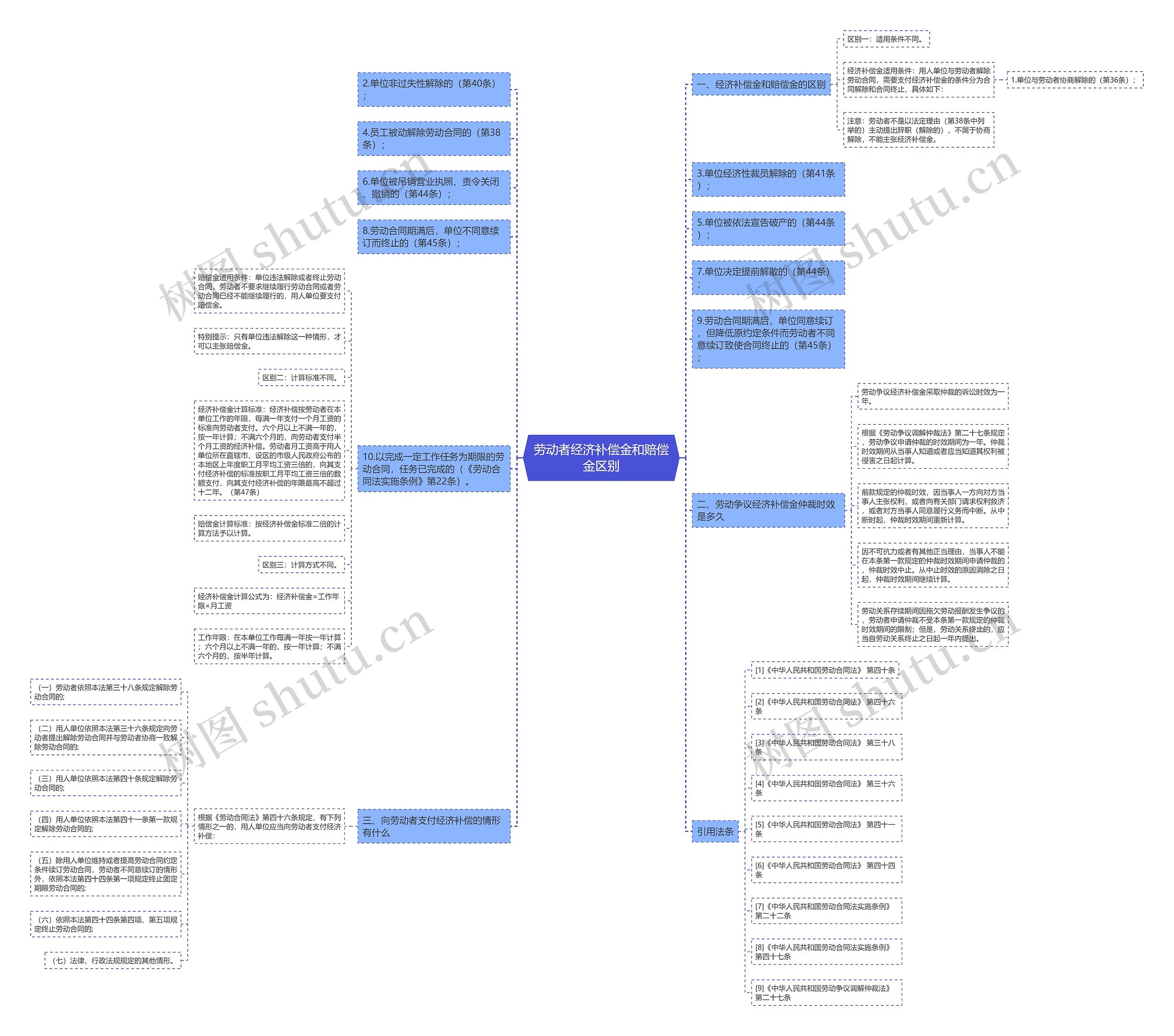 劳动者经济补偿金和赔偿金区别 劳动者经济补偿金和赔偿金区别