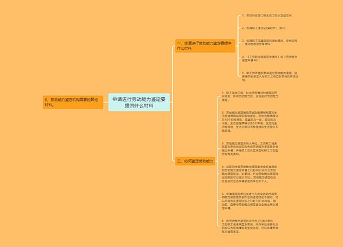 申请进行劳动能力鉴定要提供什么材料