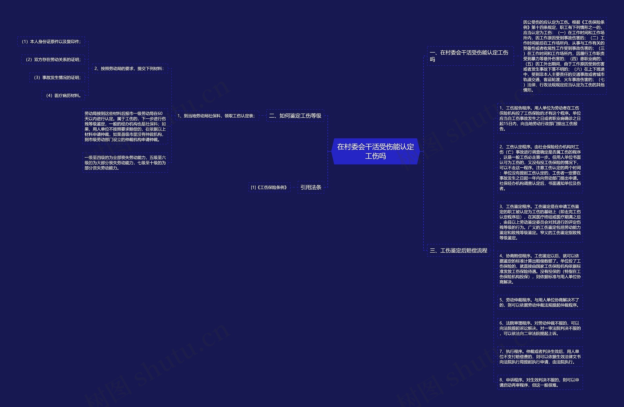 在村委会干活受伤能认定工伤吗思维导图