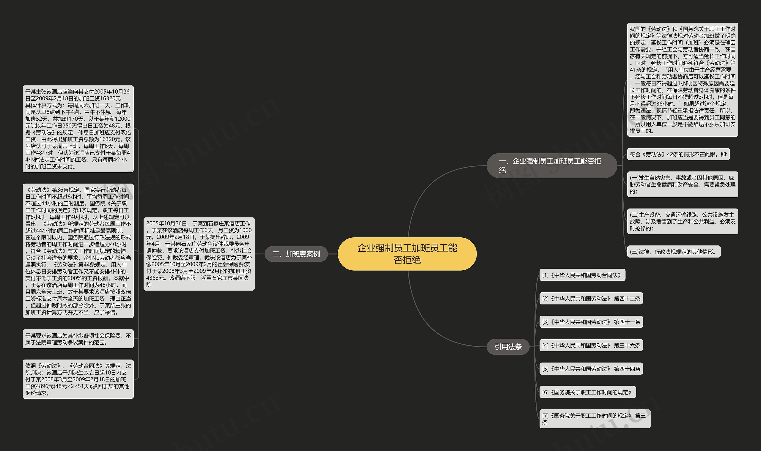 企业强制员工加班员工能否拒绝思维导图