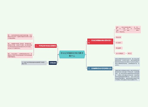 劳动证明模板的格式要求是什么