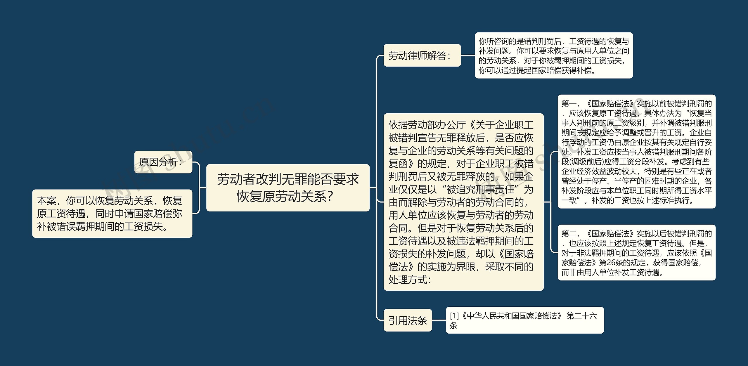 劳动者改判无罪能否要求恢复原劳动关系？