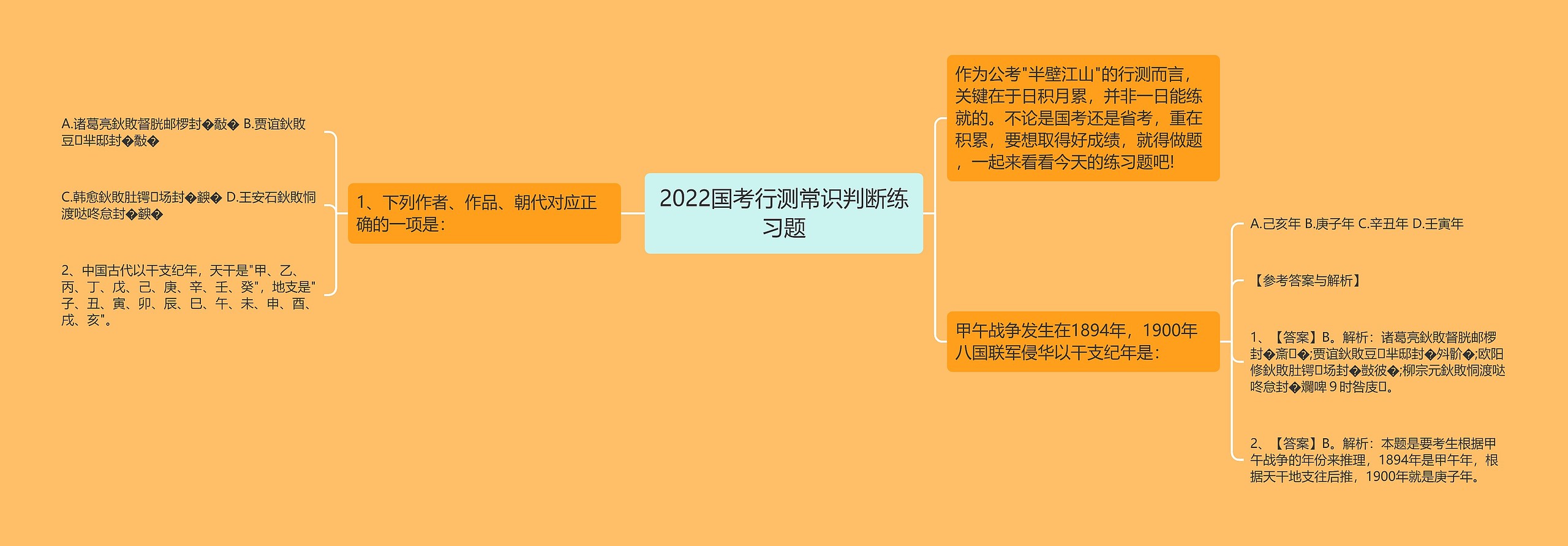 2022国考行测常识判断练习题