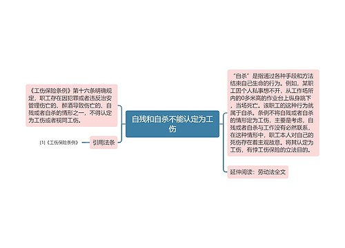 自残和自杀不能认定为工伤