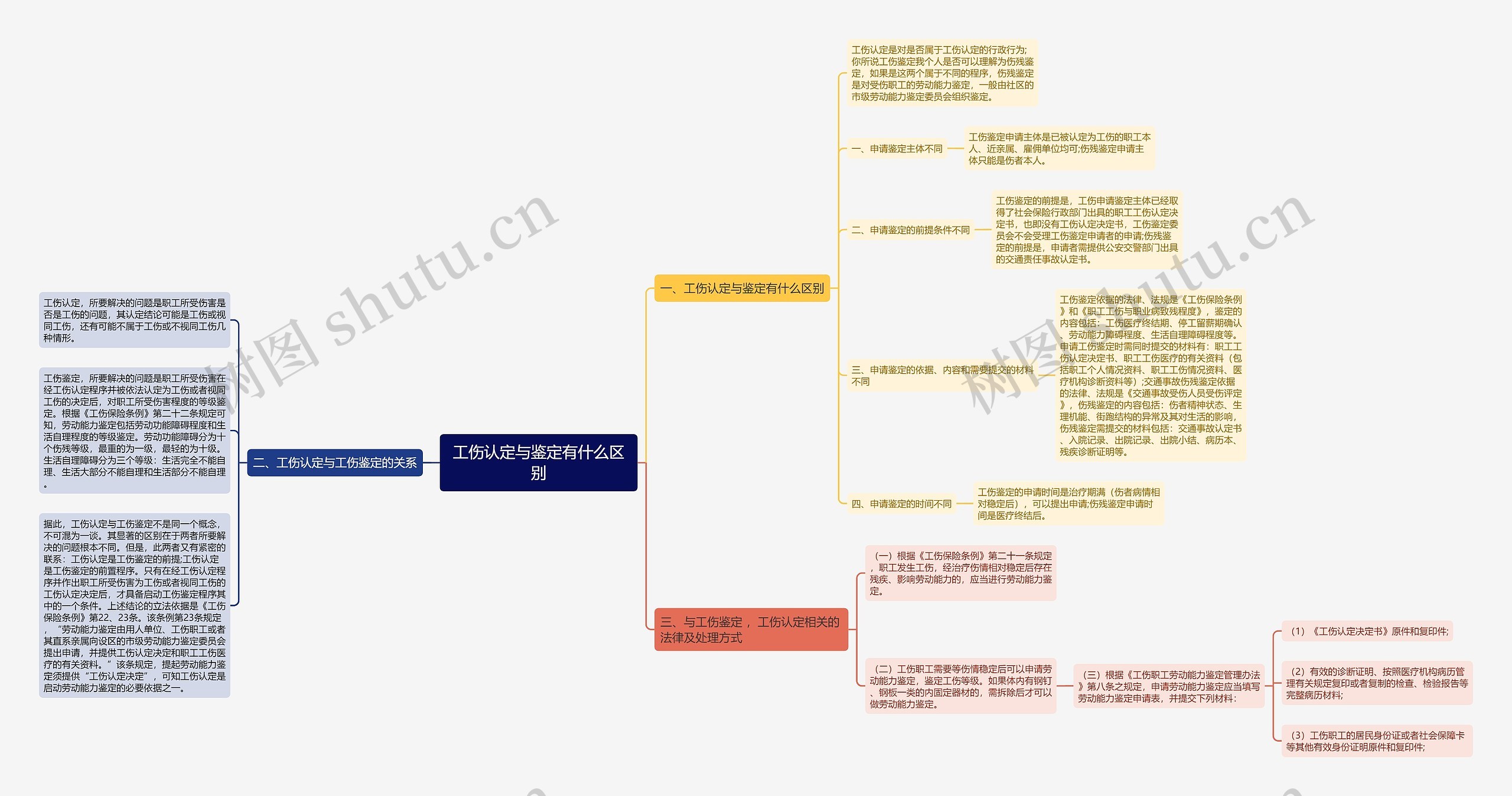 工伤认定与鉴定有什么区别 工伤认定与鉴定有什么区别