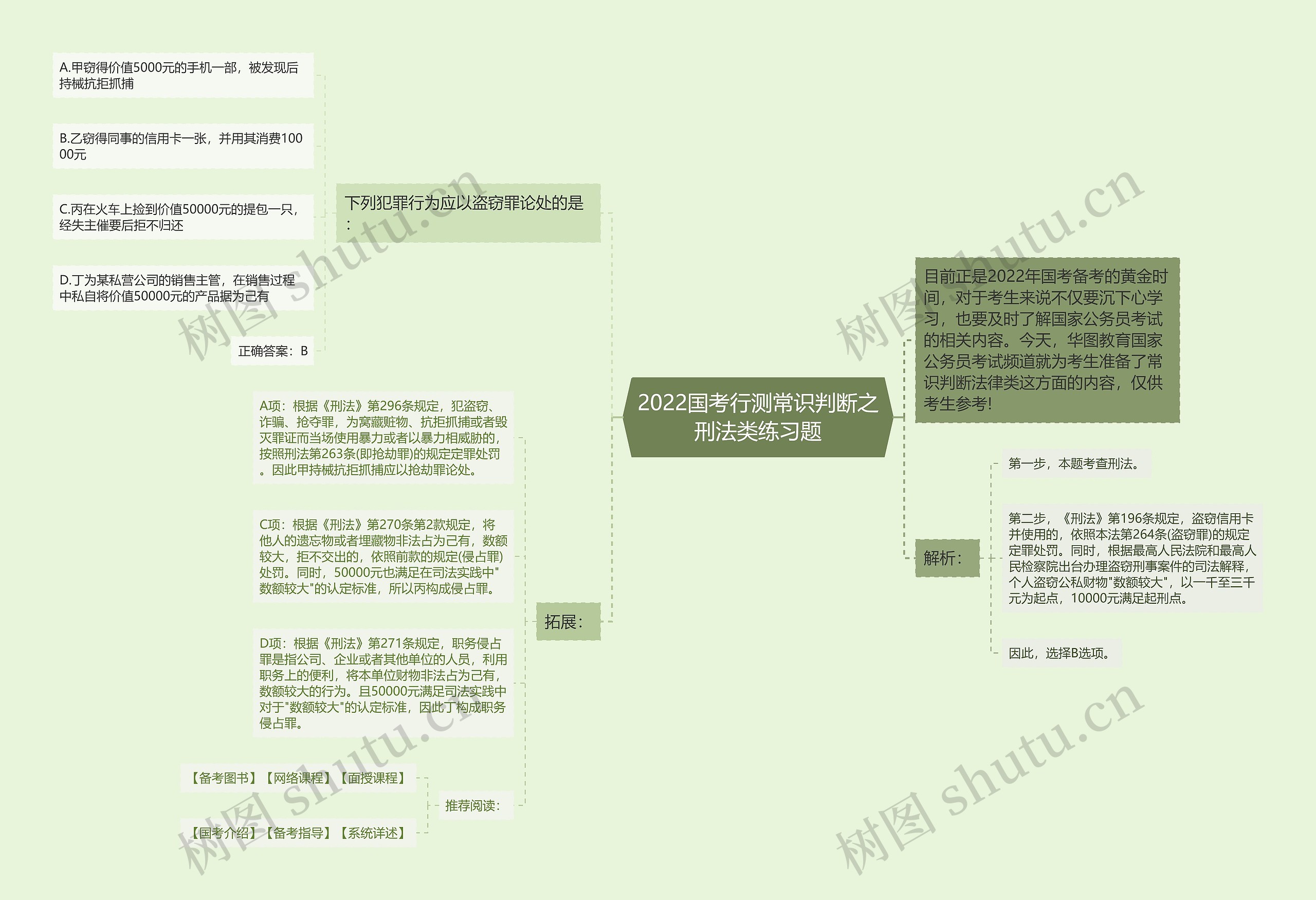 2022国考行测常识判断之刑法类练习题思维导图