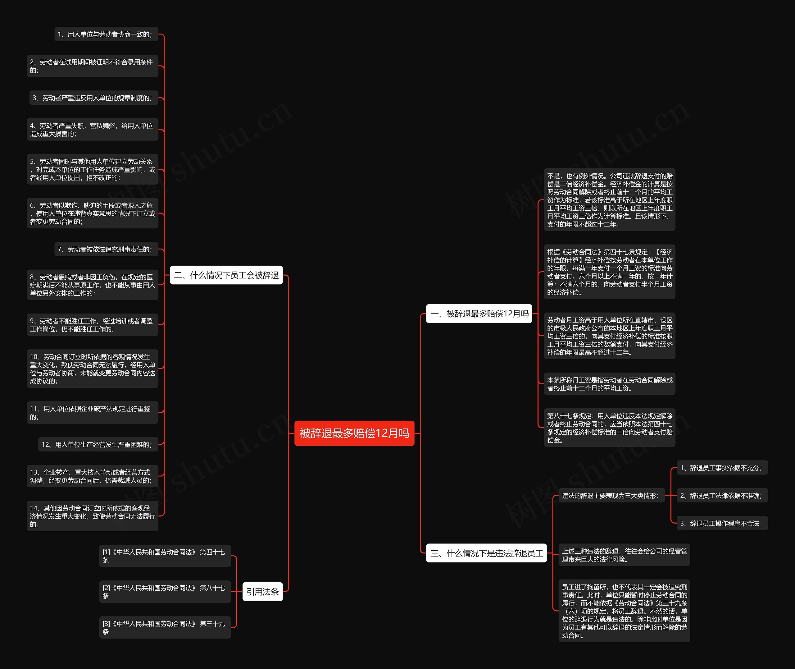被辞退最多赔偿12月吗思维导图