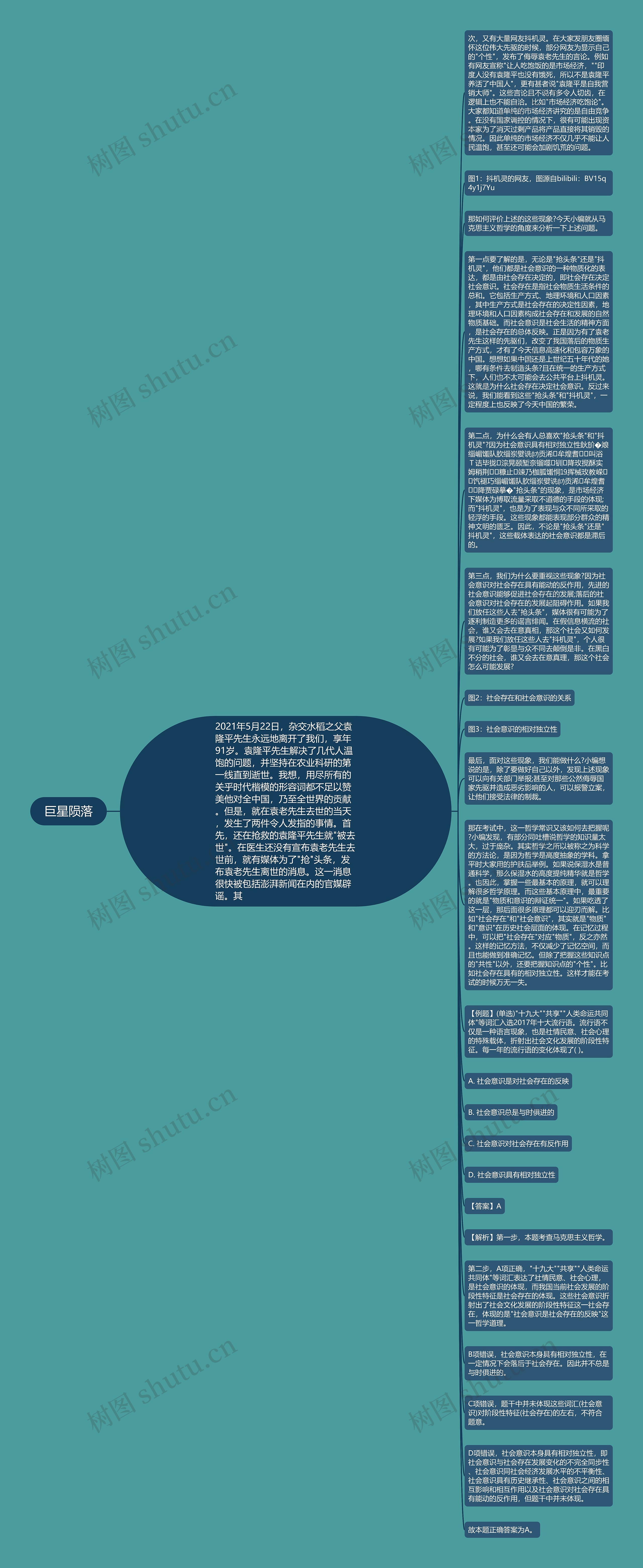 巨星陨落思维导图