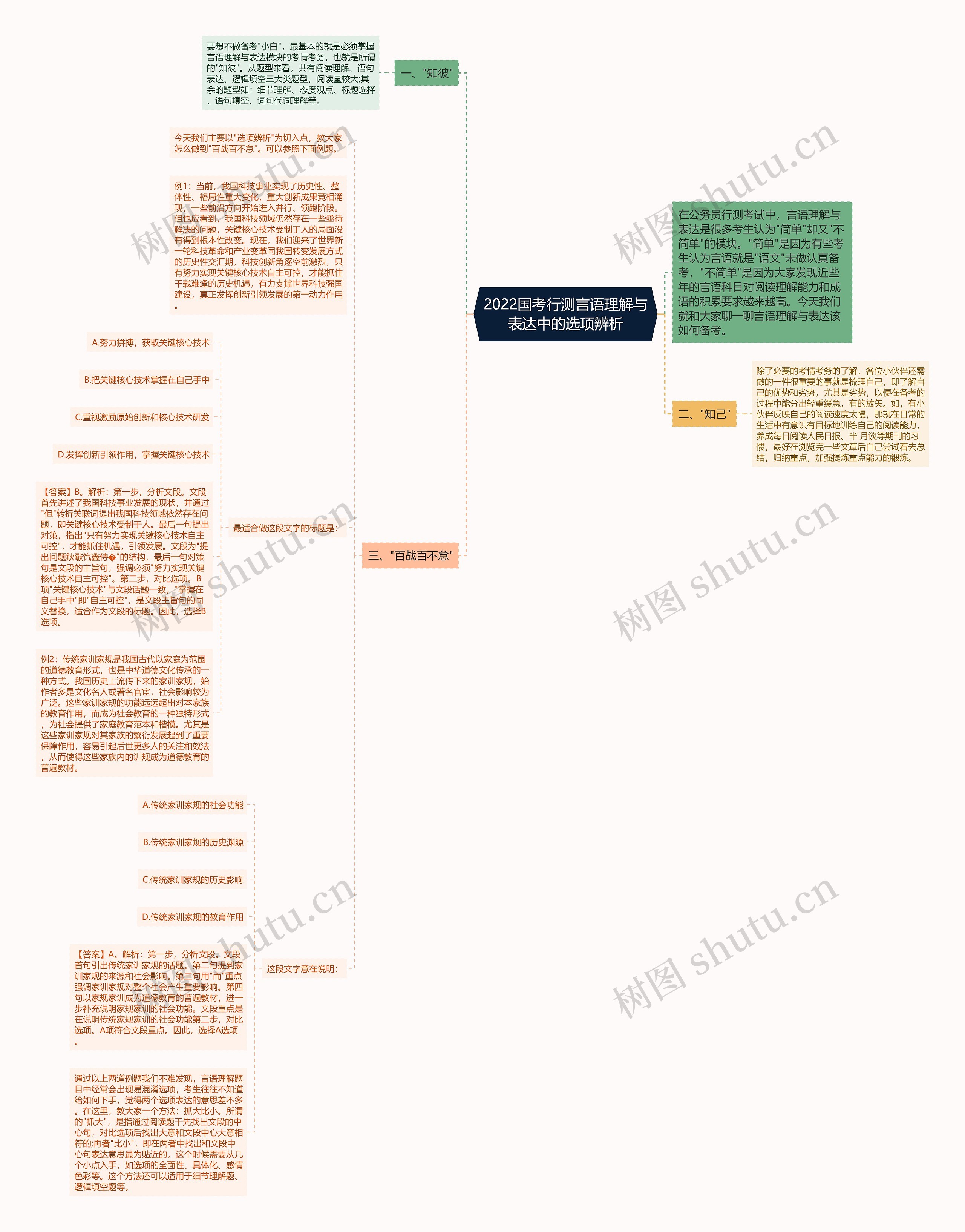 2022国考行测言语理解与表达中的选项辨析 2022国考行测言语理解与表达中的选项辨析