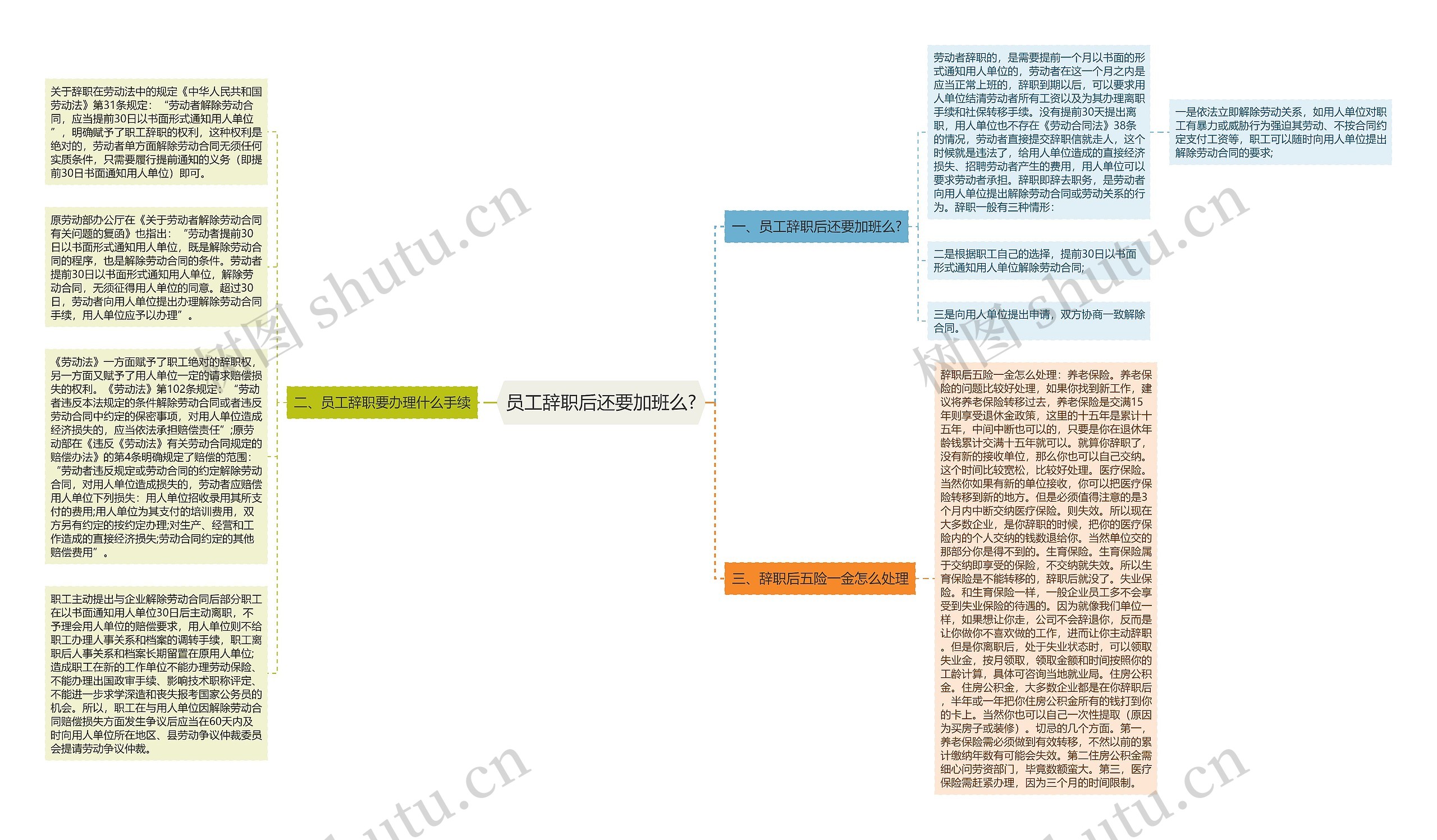 员工辞职后还要加班么?