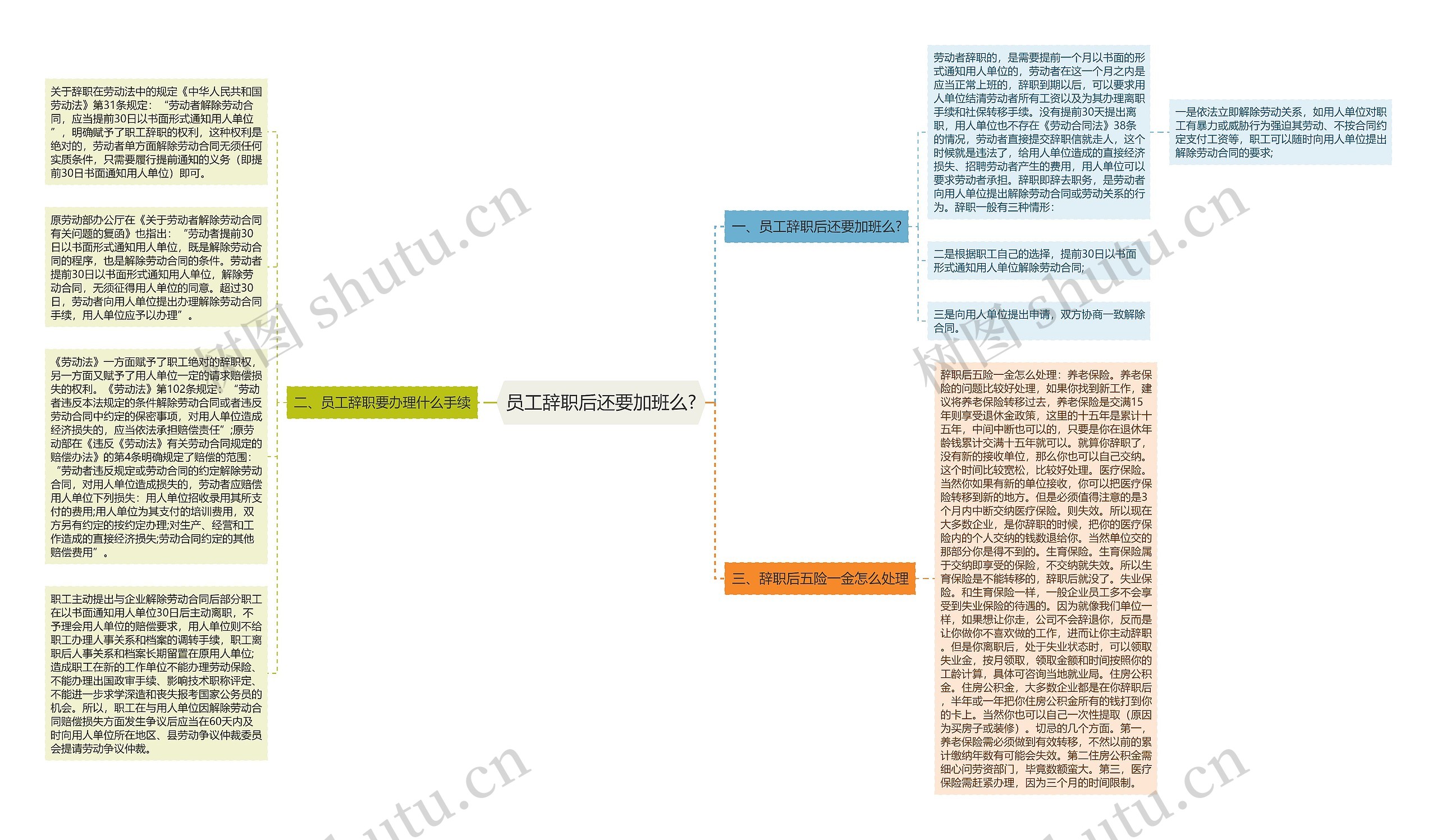 员工辞职后还要加班么?思维导图