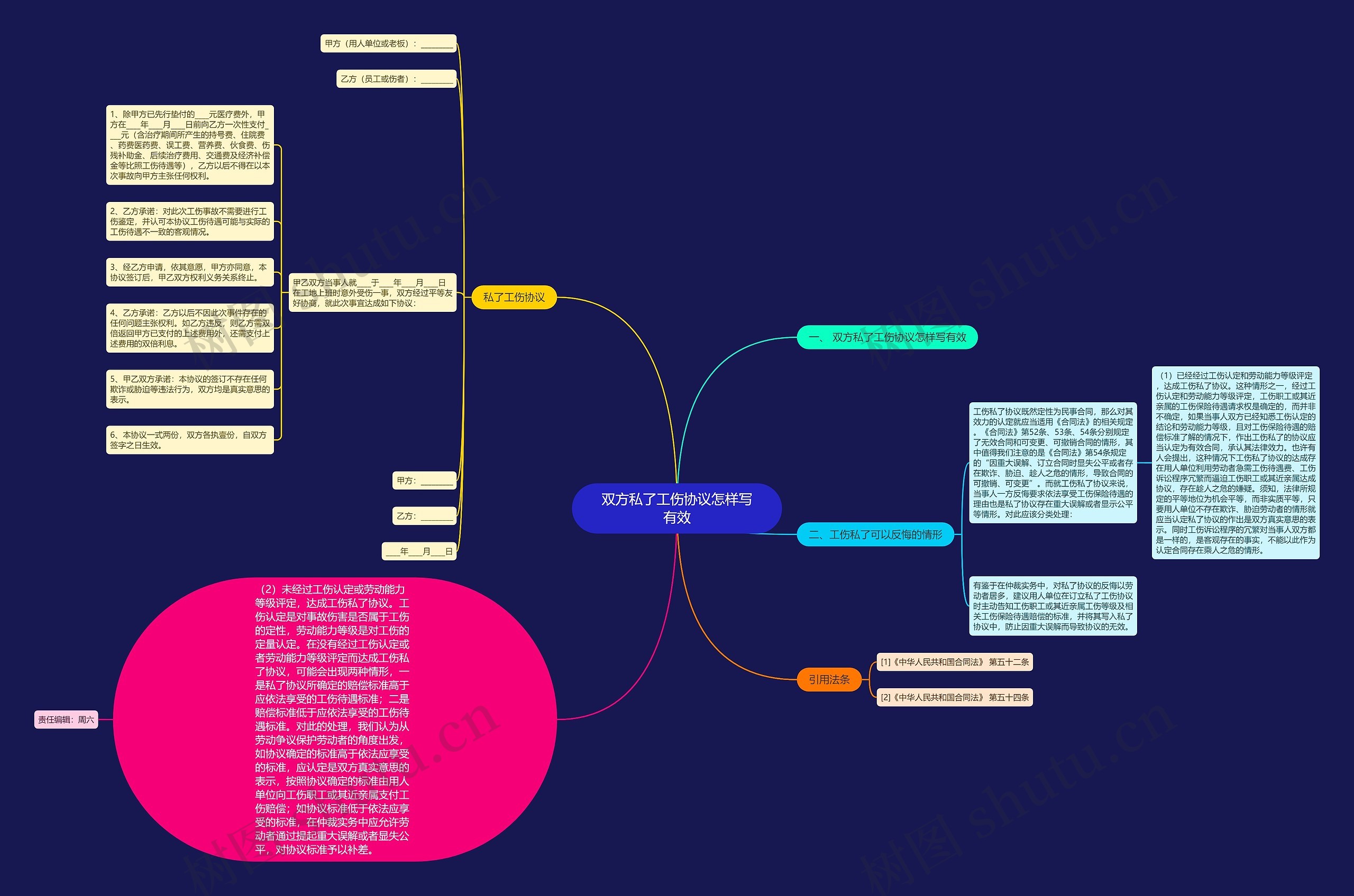 双方私了工伤协议怎样写有效 双方私了工伤协议怎样写有效