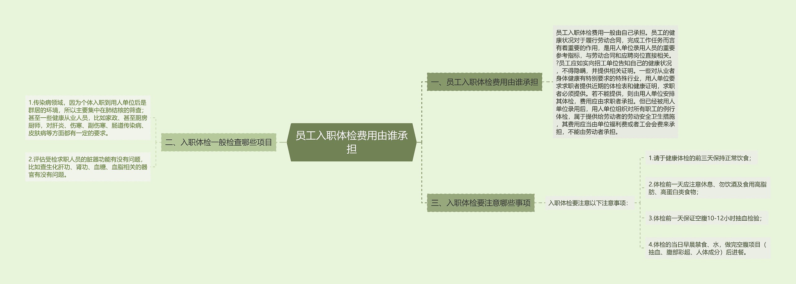 员工入职体检费用由谁承担