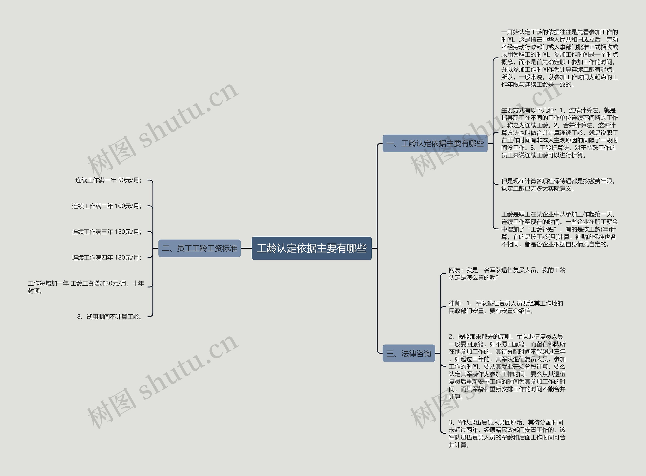 工龄认定依据主要有哪些思维导图
