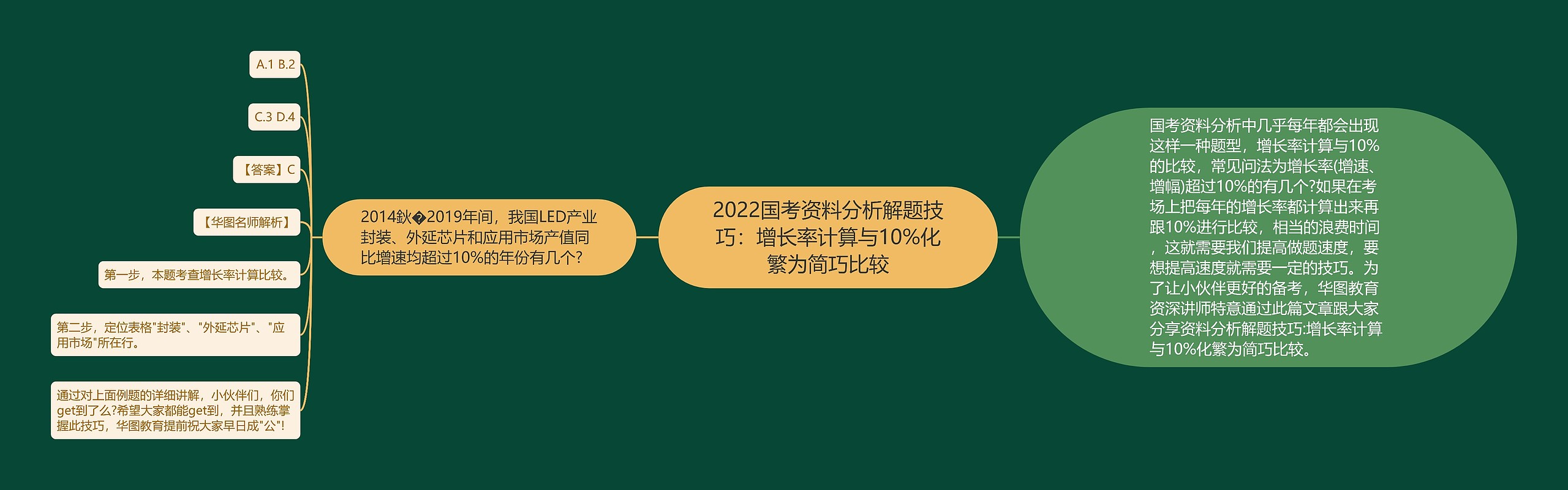 2022国考资料分析解题技巧：增长率计算与10%化繁为简巧比较