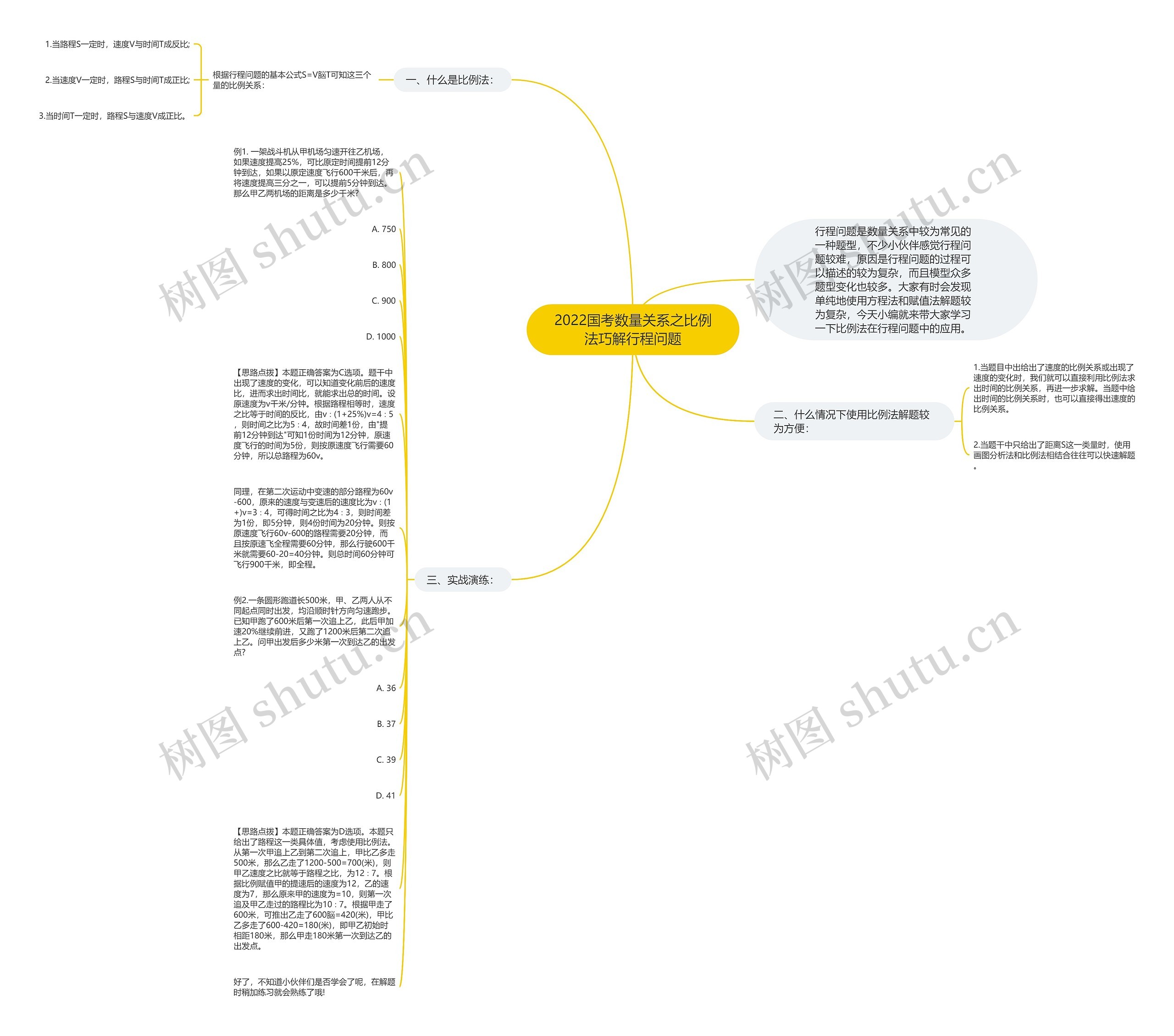 2022国考数量关系之比例法巧解行程问题思维导图