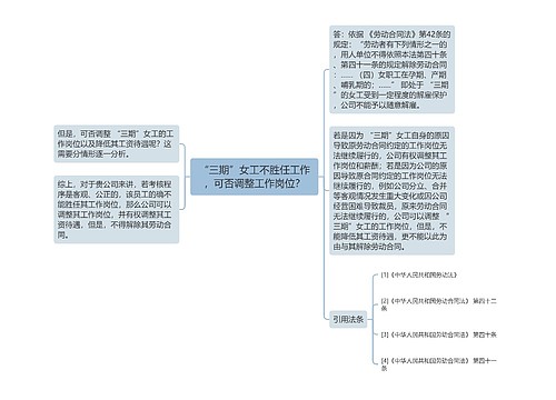 “三期”女工不胜任工作，可否调整工作岗位？