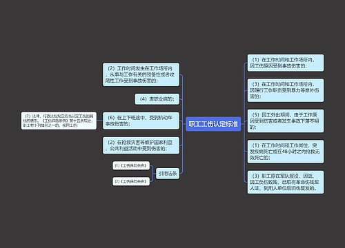 职工工伤认定标准