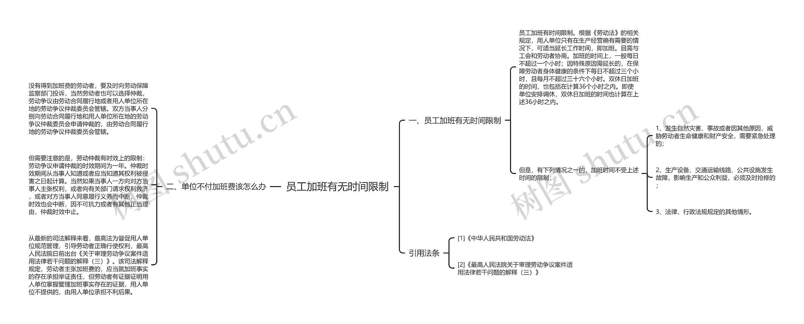 员工加班有无时间限制