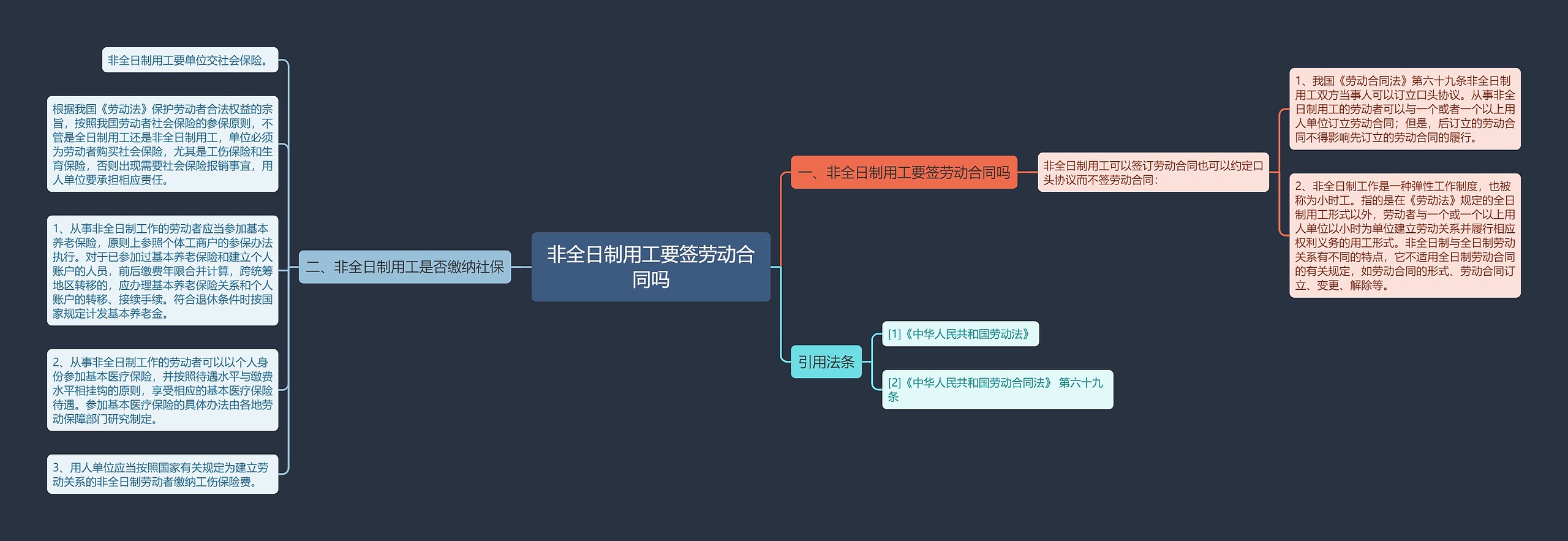 非全日制用工要签劳动合同吗