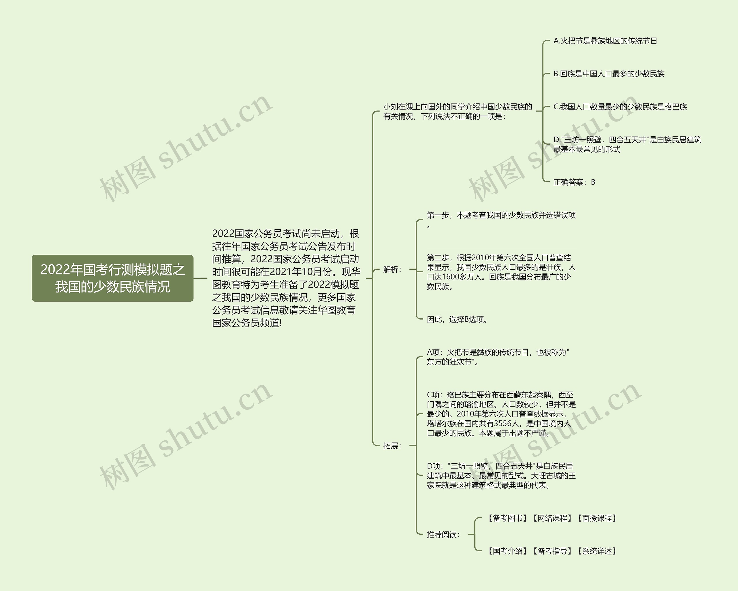 2022年国考行测模拟题之我国的少数民族情况思维导图