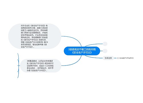 3部委规定不缴工伤险吊销《安全生产许可证》