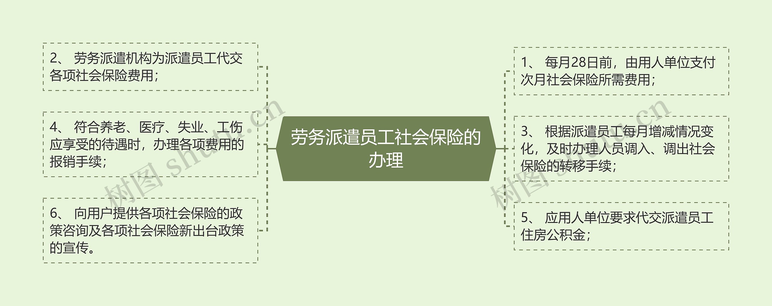 劳务派遣员工社会保险的办理