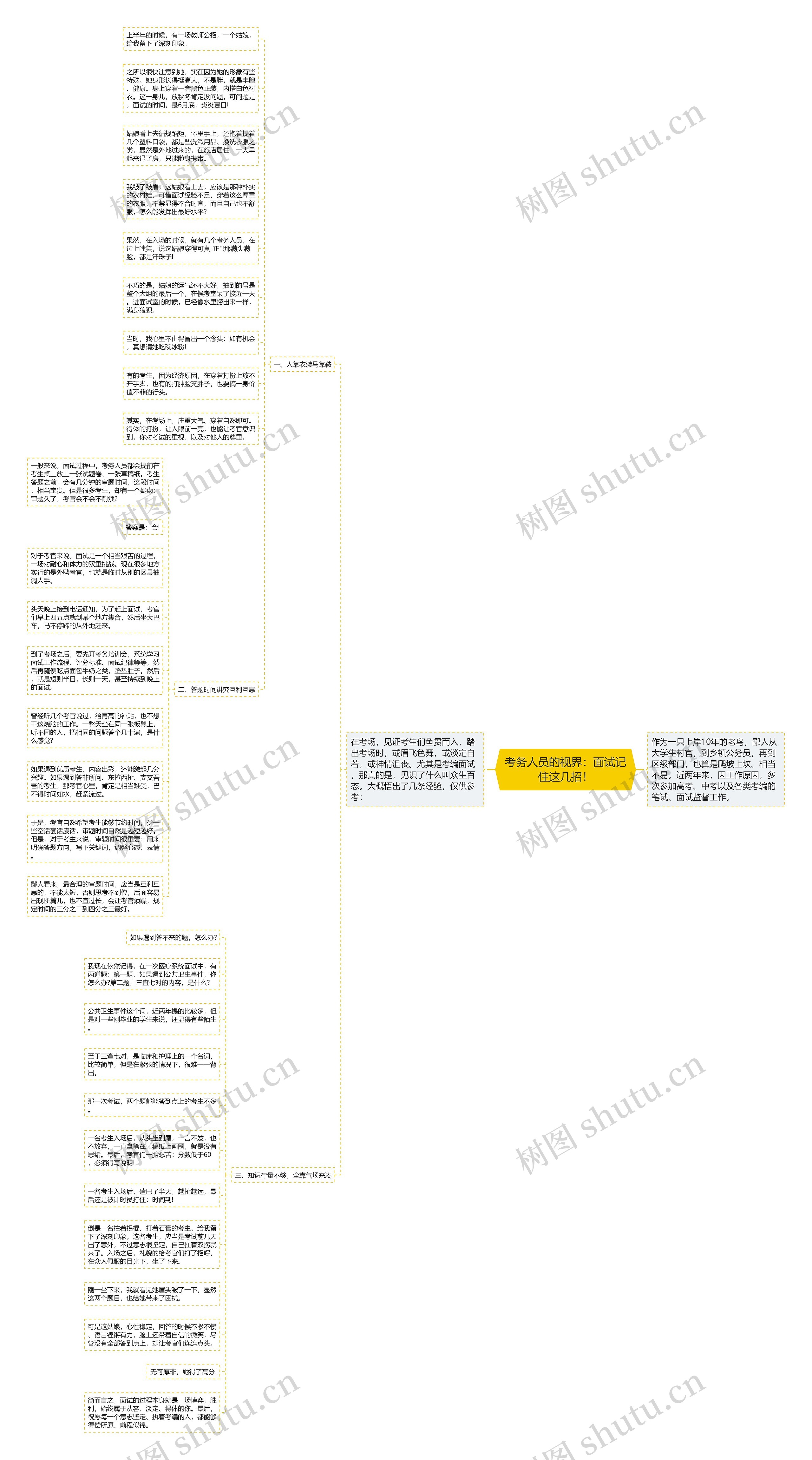 考务人员的视界：面试记住这几招！思维导图