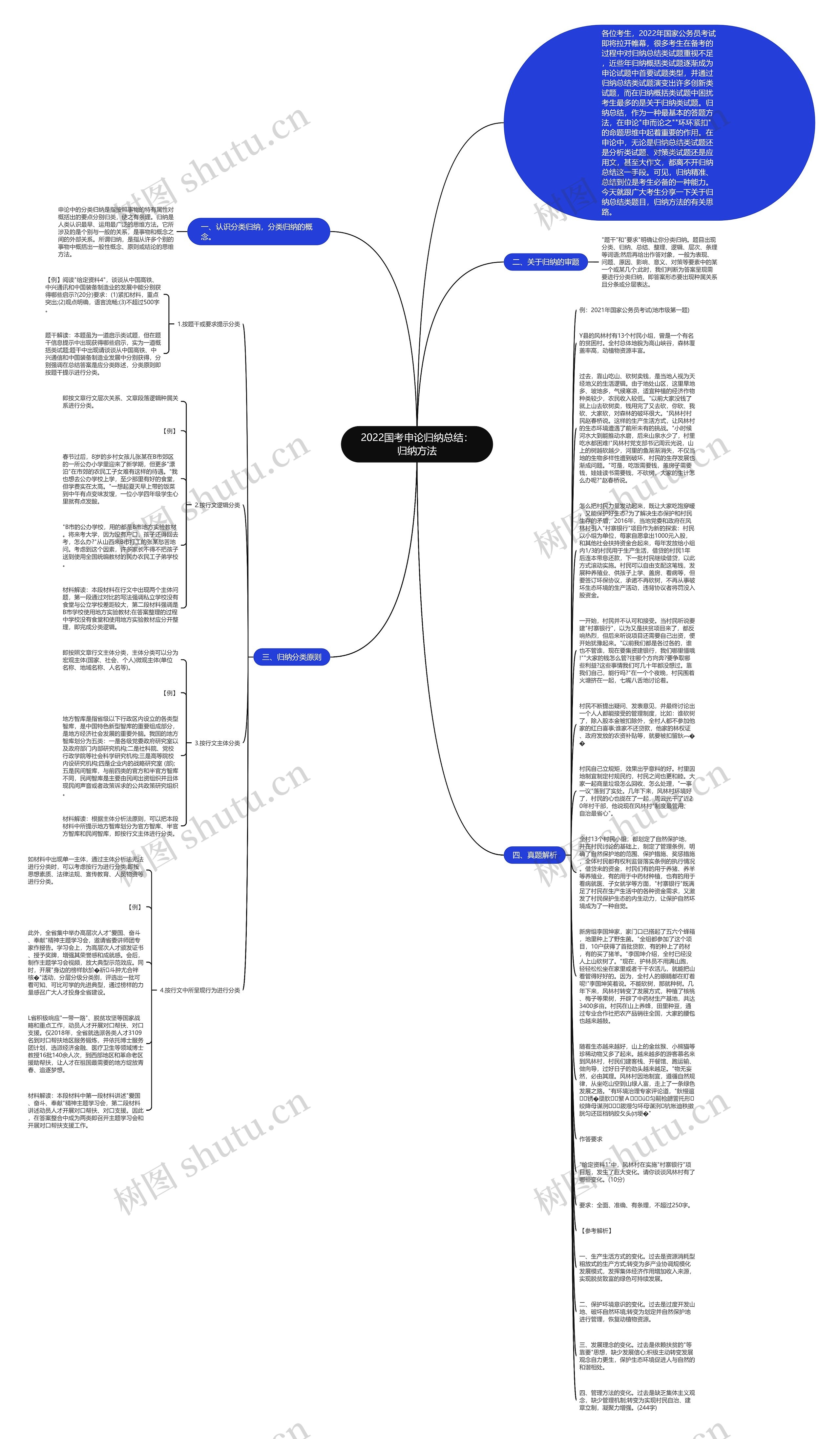 2022国考申论归纳总结：归纳方法