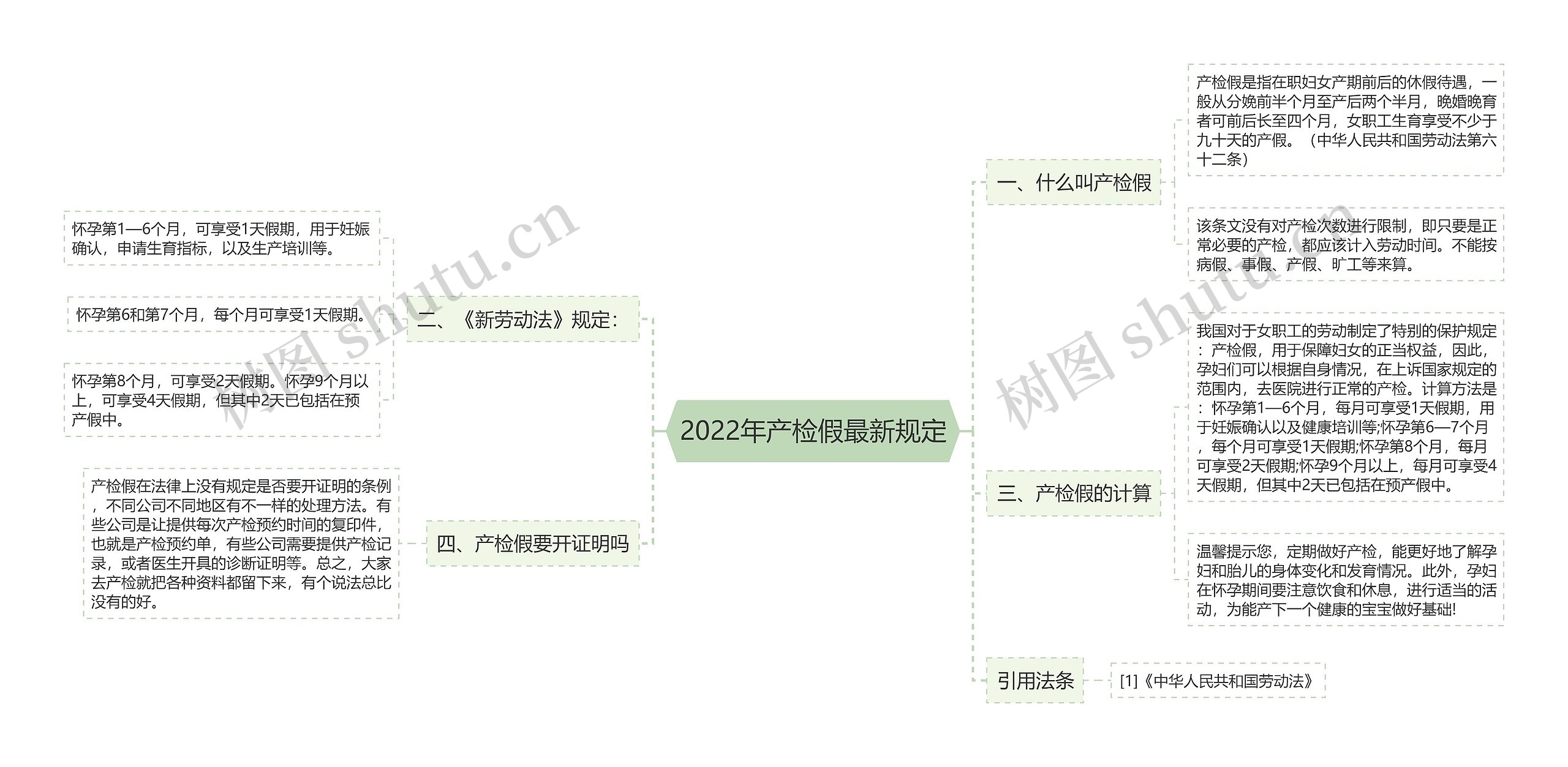 2022年产检假最新规定