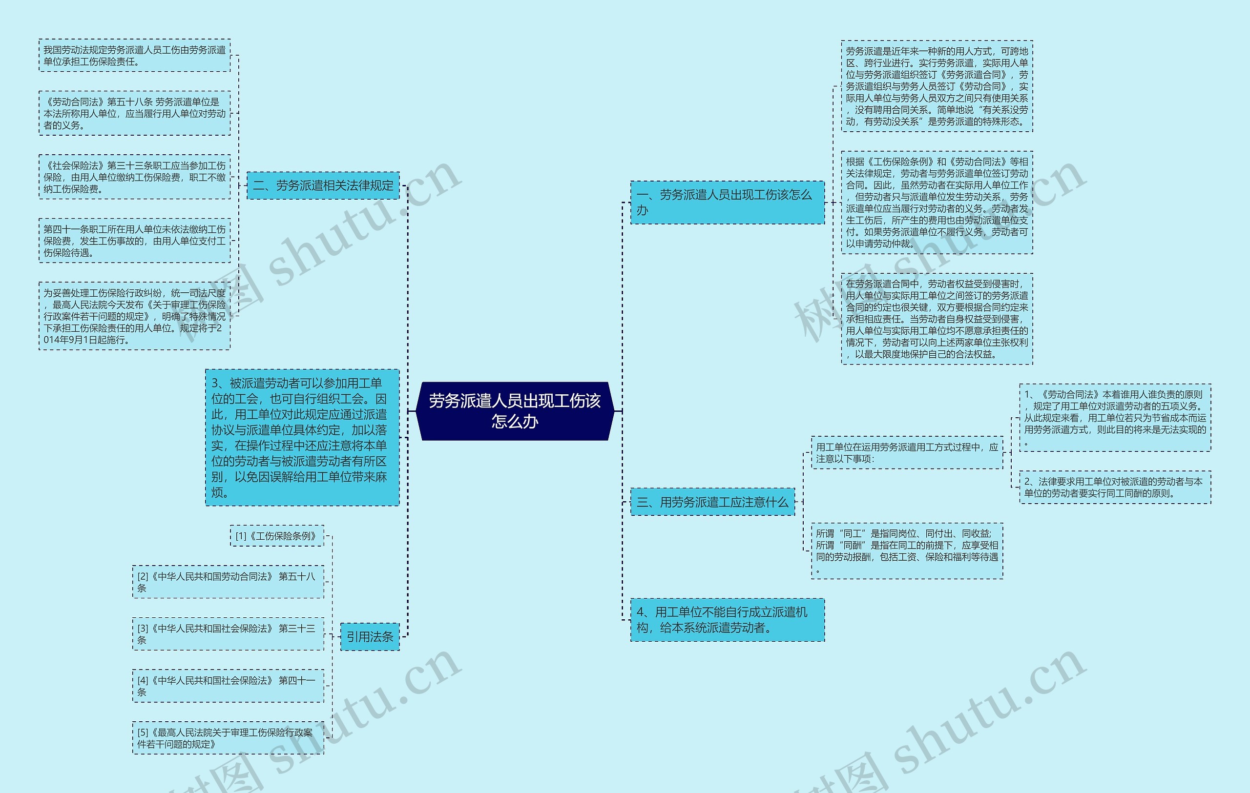 劳务派遣人员出现工伤该怎么办