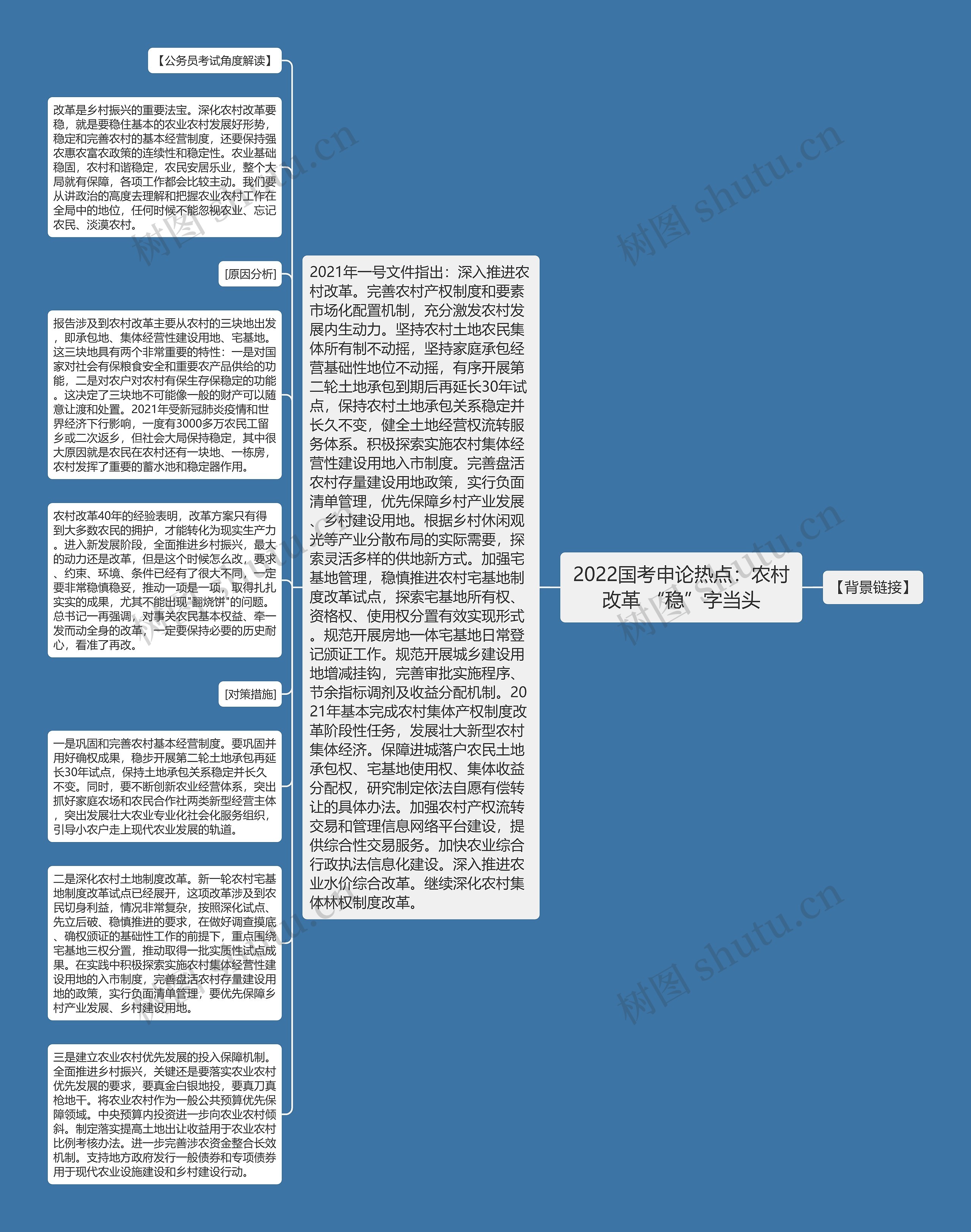 2022国考申论热点：农村改革 “稳”字当头