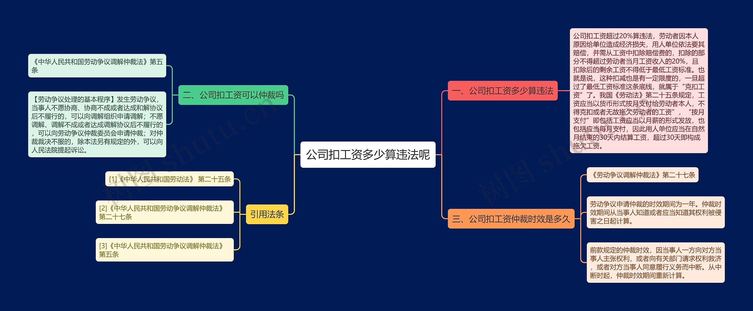 公司扣工资多少算违法呢