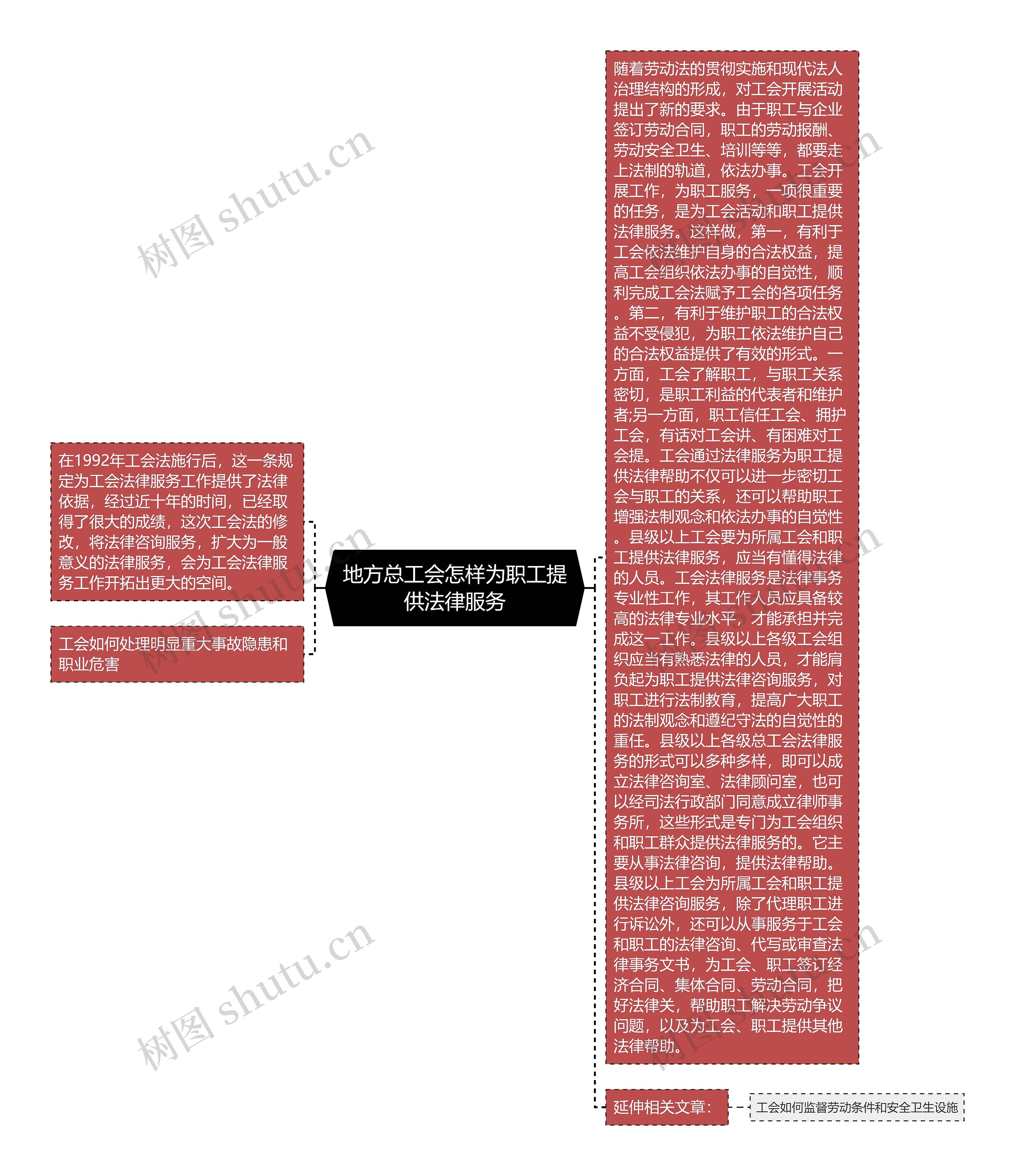 地方总工会怎样为职工提供法律服务