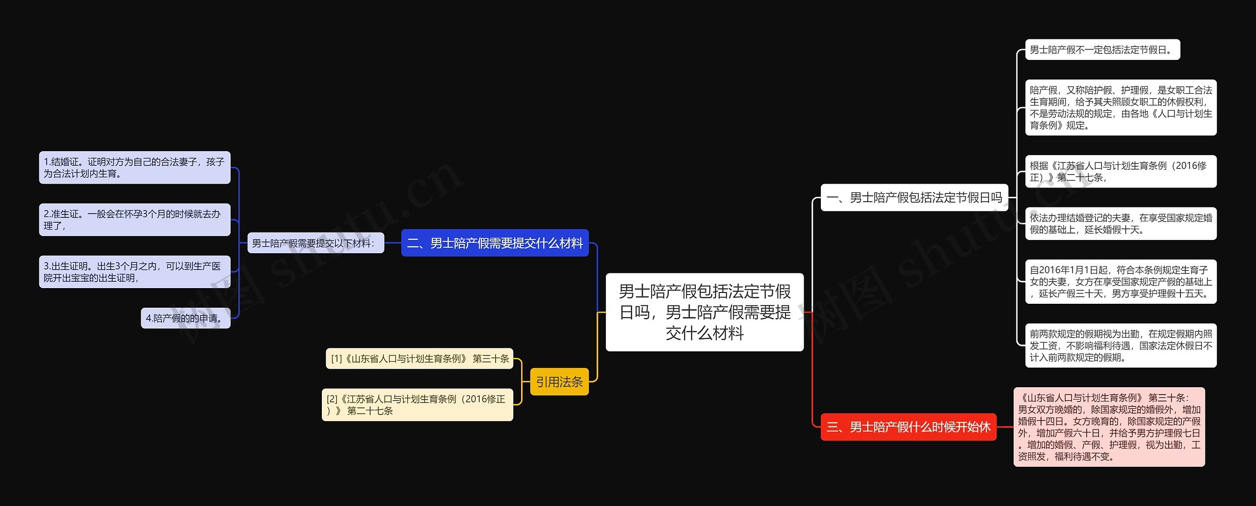 男士陪产假包括法定节假日吗,男士陪产假需要提交什么材料 男士陪产假包括法定节假日吗,男士陪产假需要提交什么材料