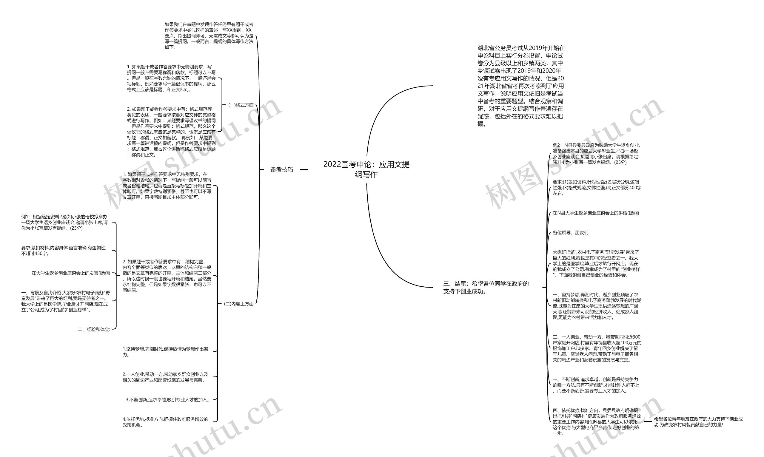 2022国考申论：应用文提纲写作