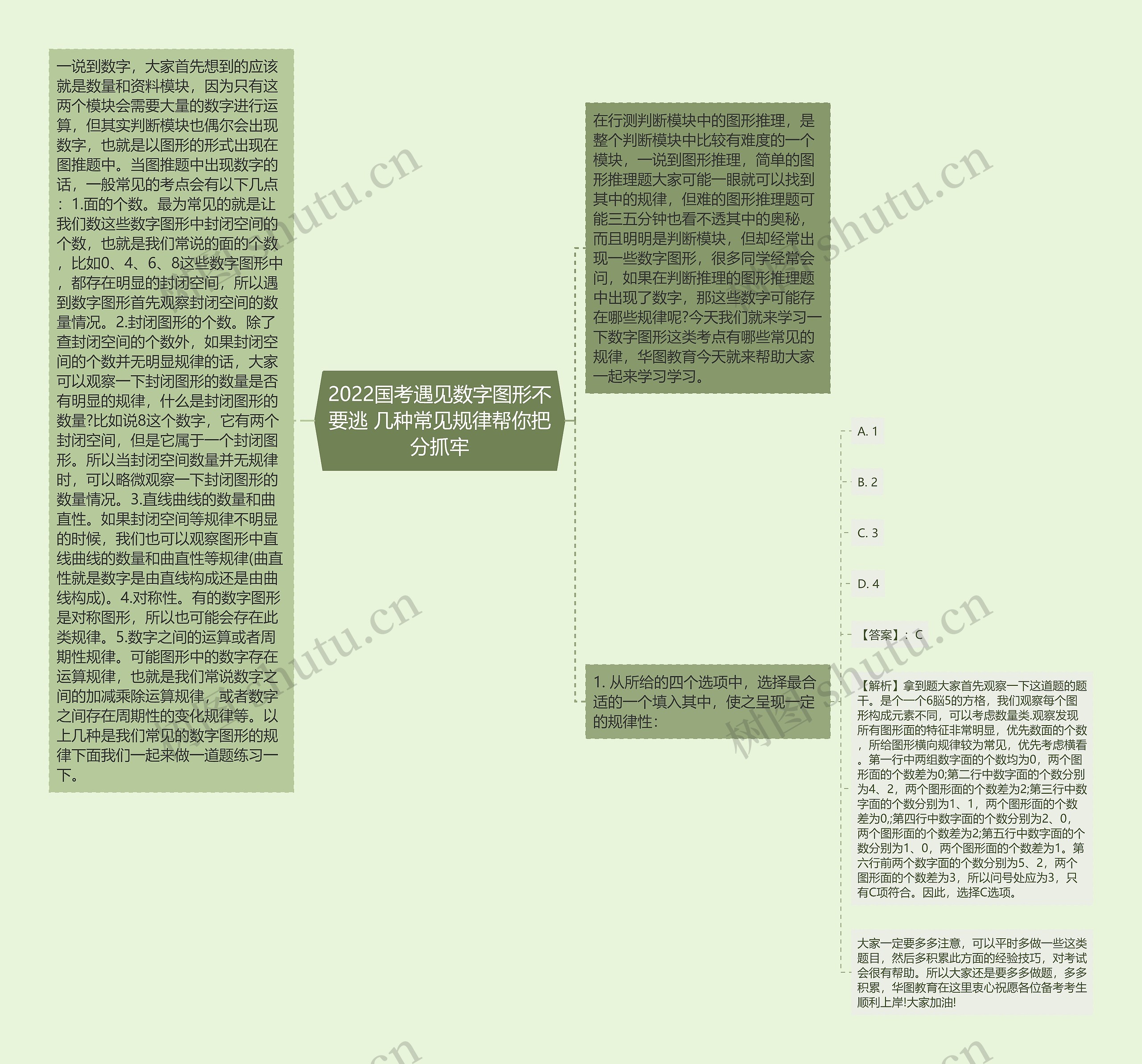 2022国考遇见数字图形不要逃 几种常见规律帮你把分抓牢思维导图