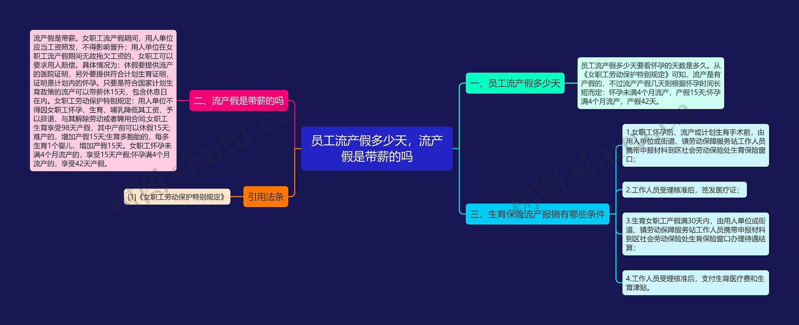 员工流产假多少天，流产假是带薪的吗思维导图