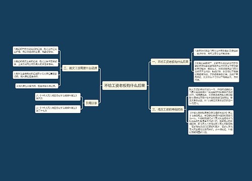 不给工资老板有什么后果