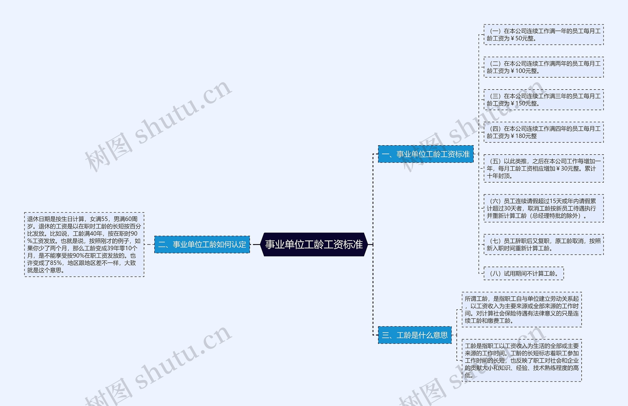 事业单位工龄工资标准思维导图