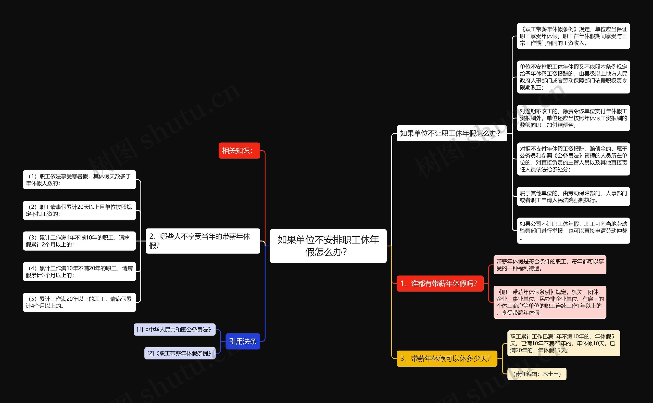 如果单位不安排职工休年假怎么办? 如果单位不安排职工休年假怎么办?