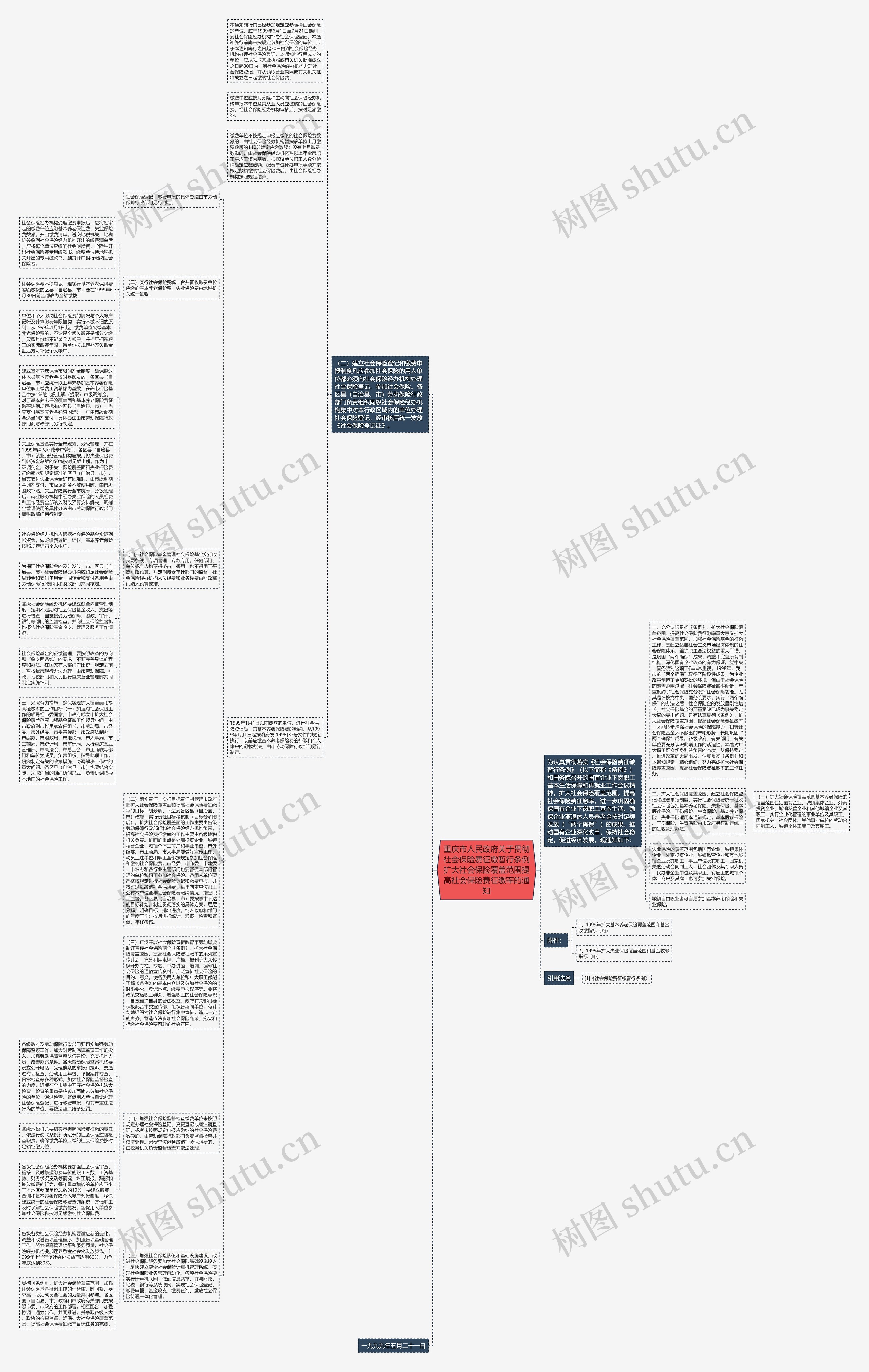 重庆市人民政府关于贯彻社会保险费征缴暂行条例扩大社会保险覆盖范围提高社会保险费征缴率的通知思维导图