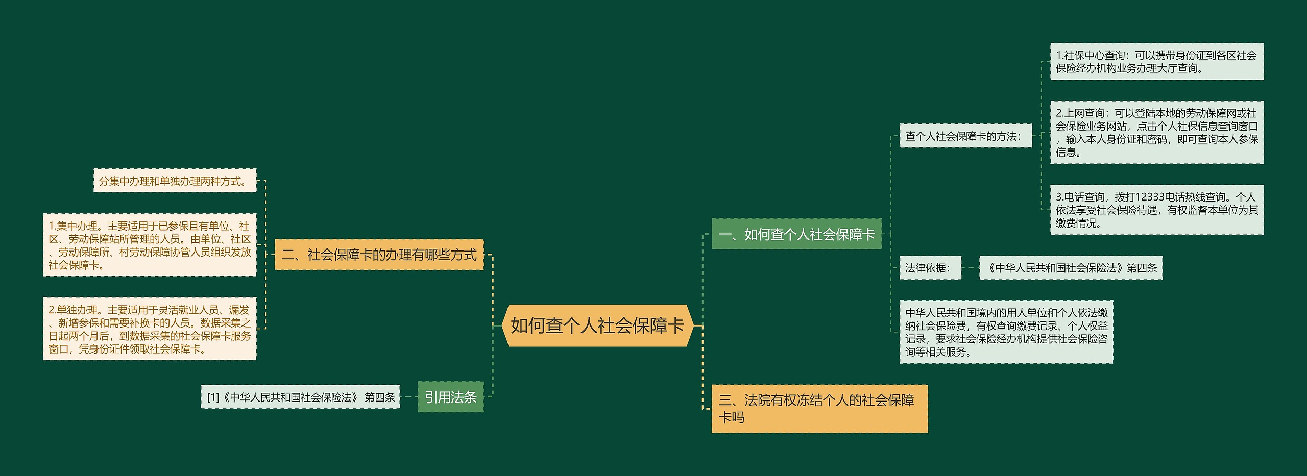 如何查个人社会保障卡