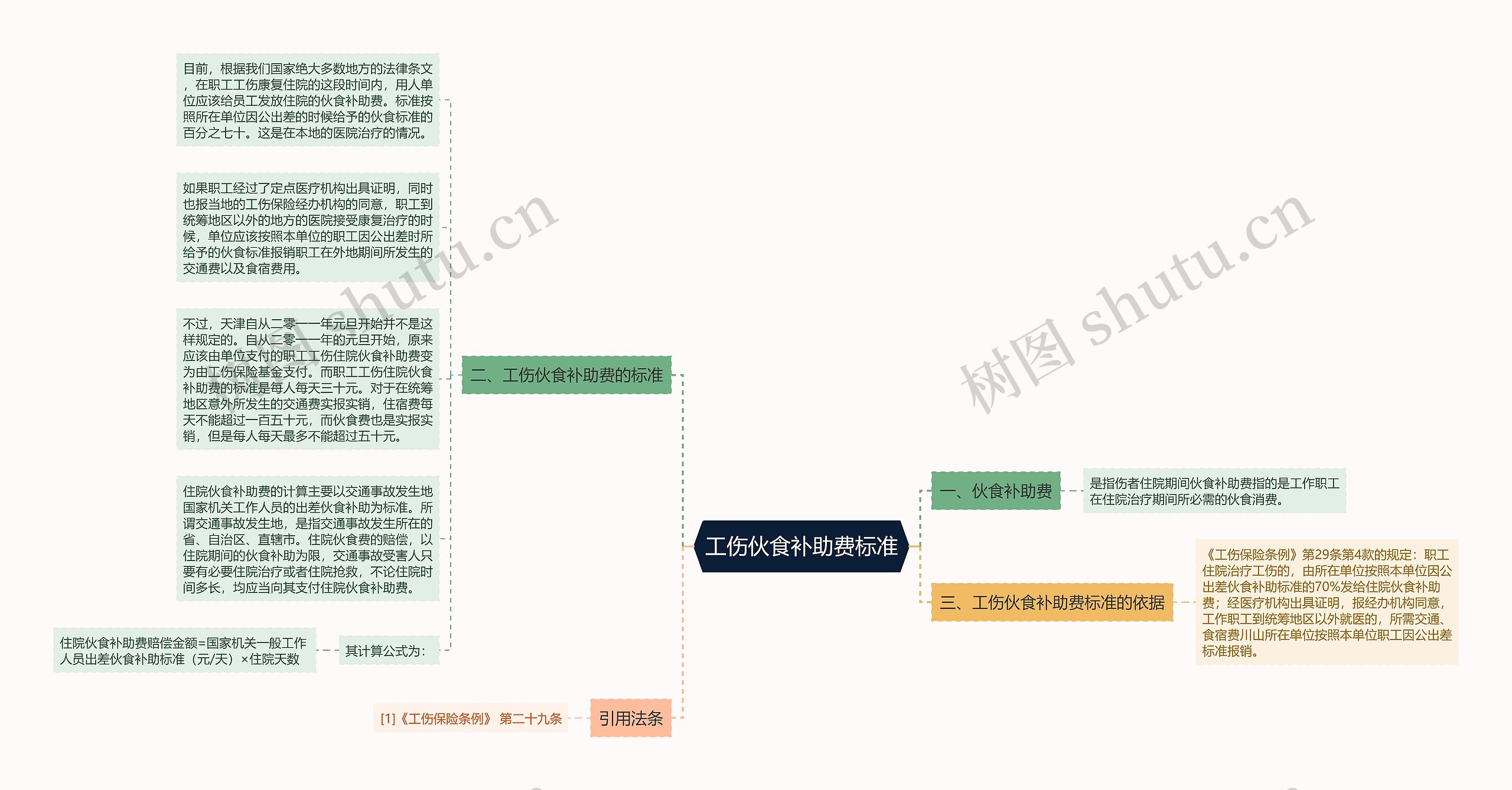 工伤伙食补助费标准