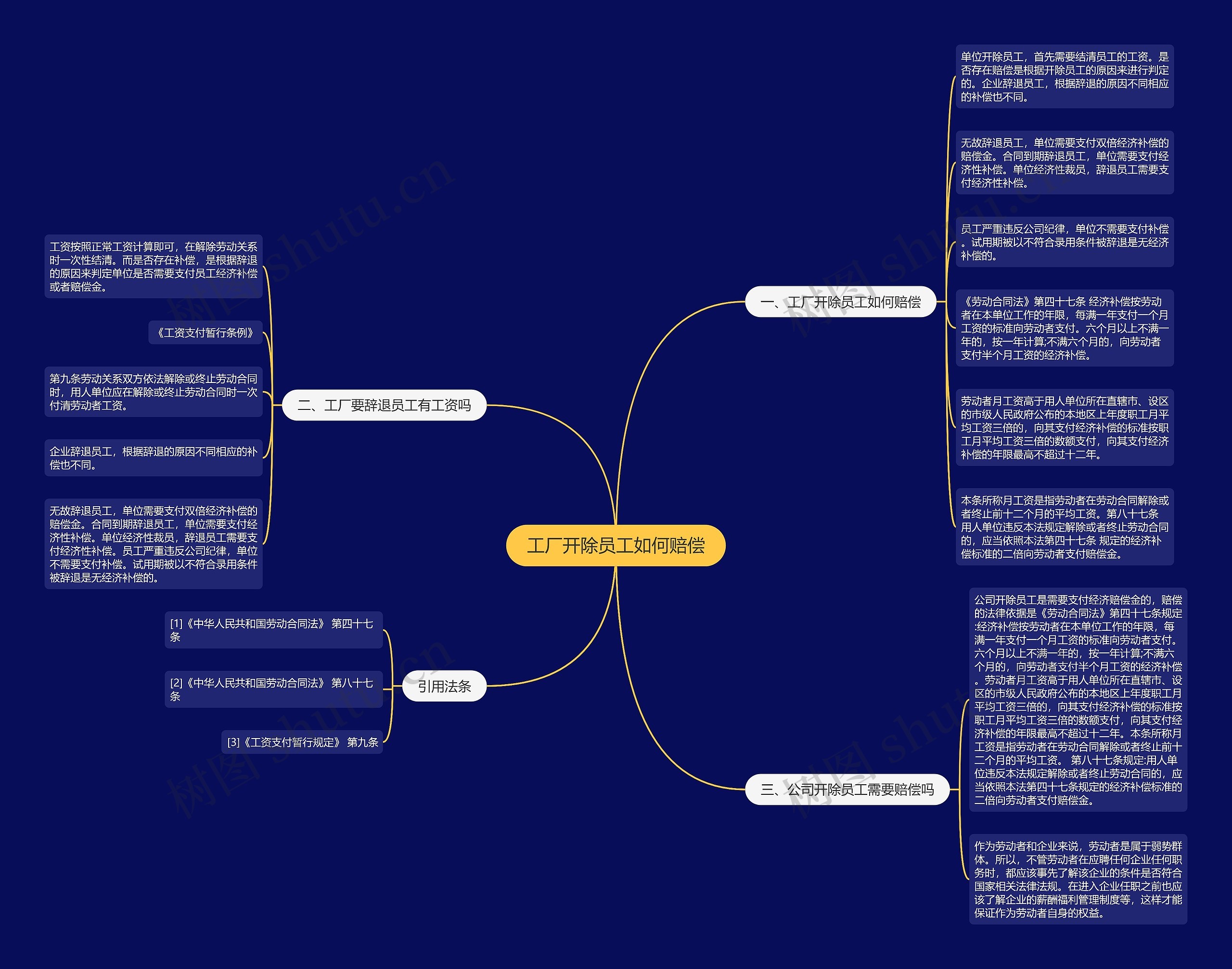 工厂开除员工如何赔偿思维导图