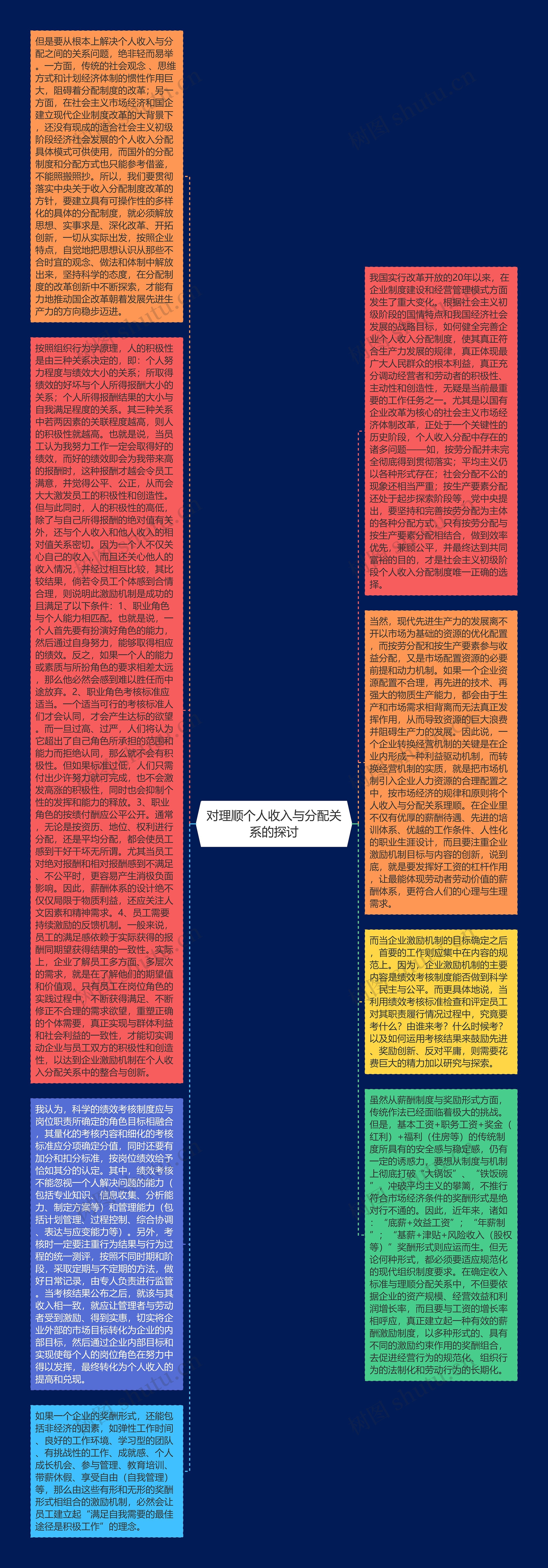 对理顺个人收入与分配关系的探讨
