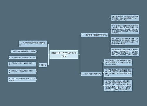 老婆生孩子男士陪产假多少天