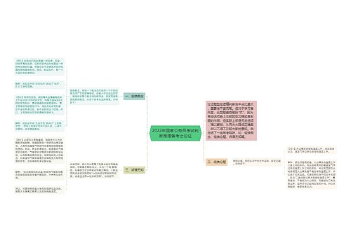 2022年国家公务员考试判断推理备考之论证