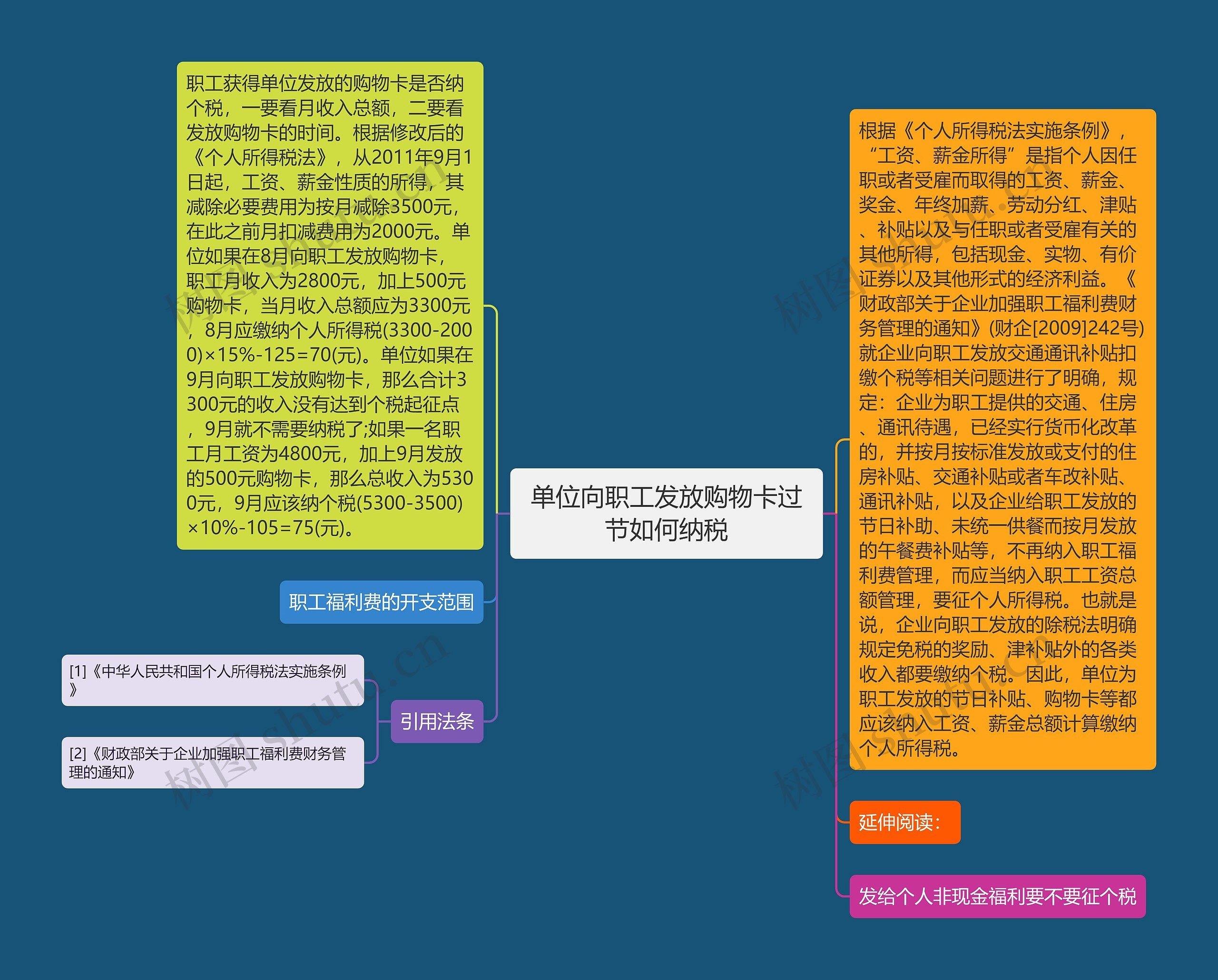 单位向职工发放购物卡过节如何纳税 单位向职工发放购物卡过节如何纳税